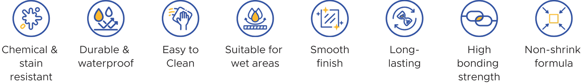 Products Features